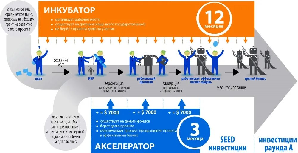 стартап бизнес инкубатор. бизнес-инкубатор гу-вшэ. американский бизнес инкубатор. университет итмо санкт-петербург внутри. бизнес инкубатор картинки.