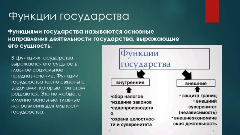 Какие функции государства проявляются в следующих событиях. Функции государства. Сущность и функции государства. Виды функций государства. Суть функции государства.