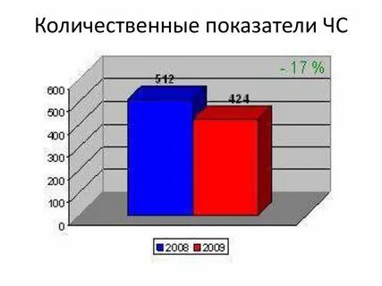 Группа количественных показателей