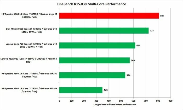 Тест игр nvidia. Видеокарта GEFORCE 940mx в играх. GEFORCE GTX 110mx видеокарта. GEFORCE 940 MX видеочип. 940 МХ видеокарта.