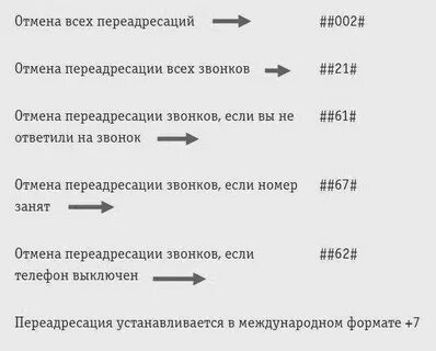 Как отключить переадресацию вызова на телефоне теле2