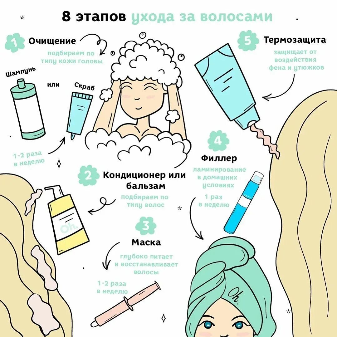 Как пользоваться головой