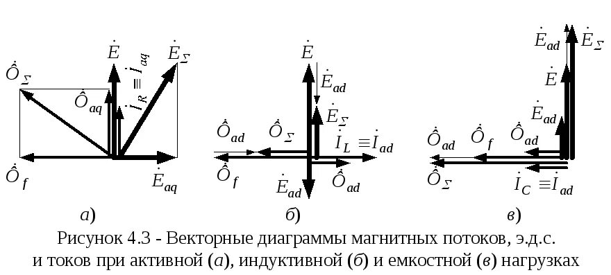 Активная векторная диаграмма