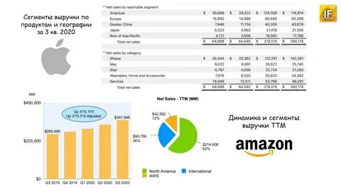 Отчет apple