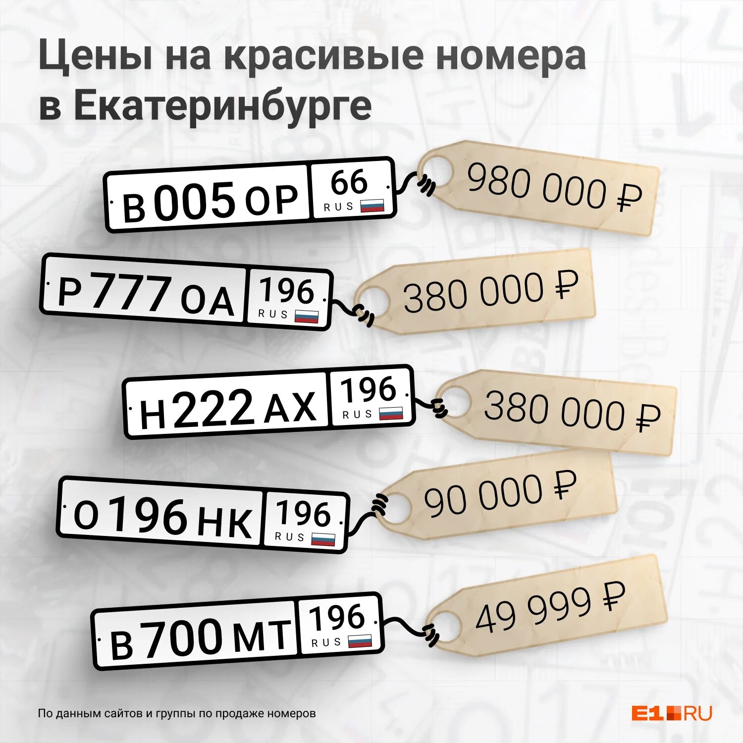 Открой номер сколько. Сколько стоит красивый номер на автомобиль. Номерные знаки с буквами РСО.