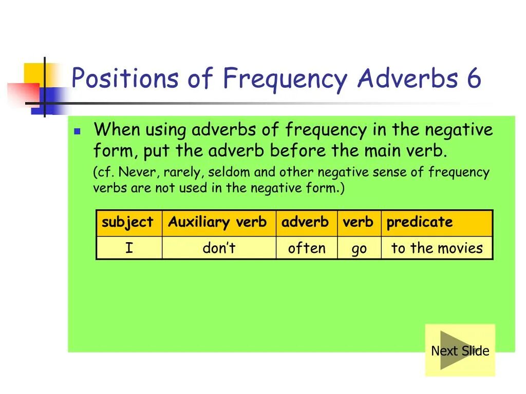 Adverbs of Frequency. Adverbs of Frequency порядок употребления. Position of adverbs of Frequency. Position of Frequency adverbs правило. Adverbs of frequency in the sentence