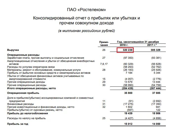 Консолидированная отчетность организации. Примеры консолидации финансовой отчетности. Консолидированный отчет. Консолидированная финансовая отчетность. Образец консолидированной отчетности.