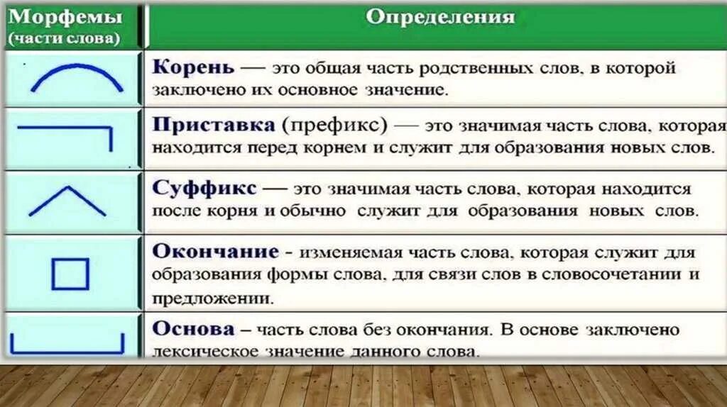 Ненастный корень суффикс окончание