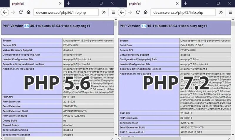 Php. Php 7. Версии php. Php 6. Php 7.0