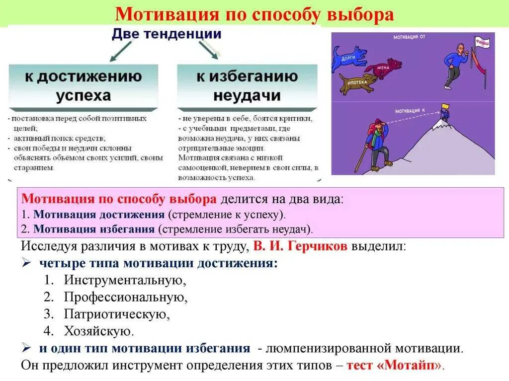Каждый способ использует свою