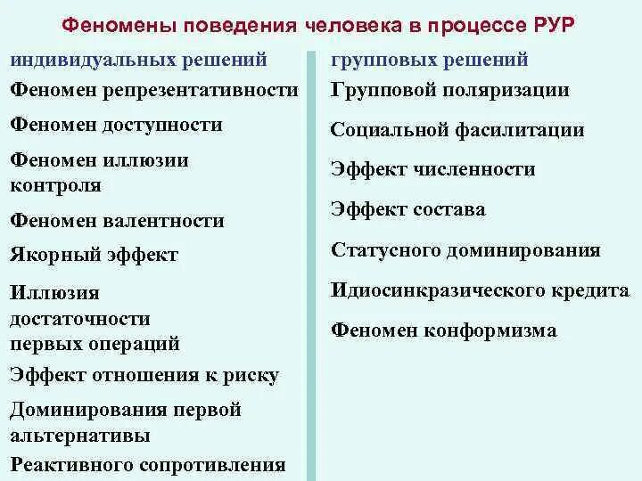 Достоинство и недостатки рационального решения. Индивидуальное и групповое принятие решений. Преимущества индивидуальных решений. Достоинства и недостатки индивидуального принятия решений. Феномены возникающие в процессе принятия группового решения.