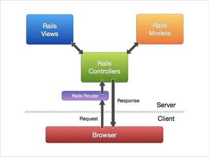 Rails model