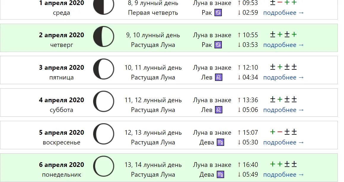 Лунный календарь на апрель 2020. Таблица лунных дней. Лунный календарь по фазам. Луна растущая в апреле месяце. Фазы Луны март апрель растущая Луна.