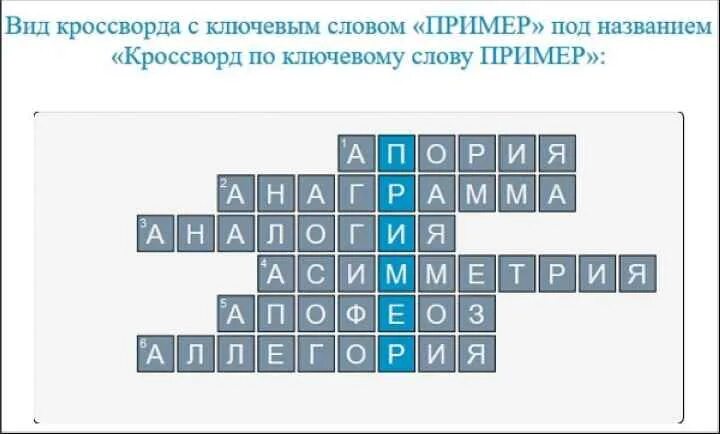 Создание кроссворд со своими словами. Кроссворд с ключевым словом. Кроссворд с ключевым словом интернет. Как сделать кроссворд. Составление кроссворда из слов.