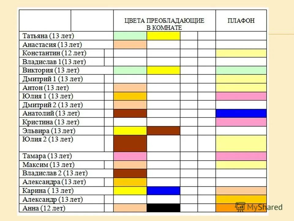 цвета преобладают. родственные цвета в цветовом круге. Tint color color wheel. колорит презентация. цвета преобладают.