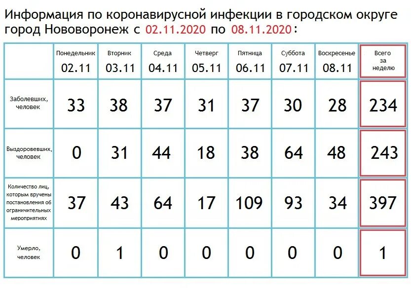 новый график приёма врачей в поликлинике 2 симферополь 2023г. расписание автобусов нововоронеж аэс. нововоронеж расписание. ледовая арена нововоронеж расписание. мои документы воронеж.