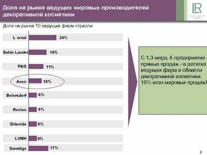 Страны производители косметики
