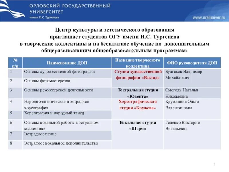 ОГУ им Тургенева. Орловский государственный университет имени Тургенева расписание. Колледж ОГУ им Тургенева Орел. ОГУ имени Тургенева презентация.