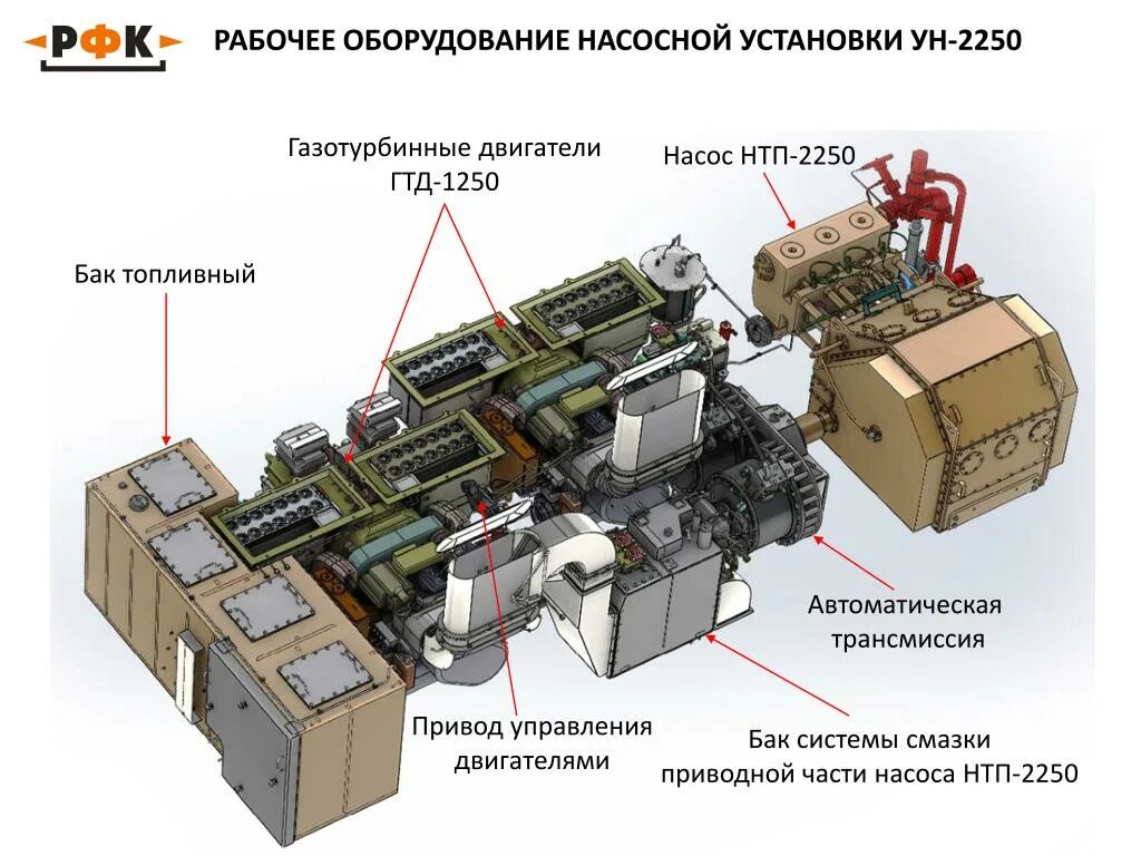 Back to system. ГТД-1250т двигатель. Танковый газотурбинный двигатель ГТД-1250. ГТД 1250 Т-80. Двигатель танка т-80 ГТД.