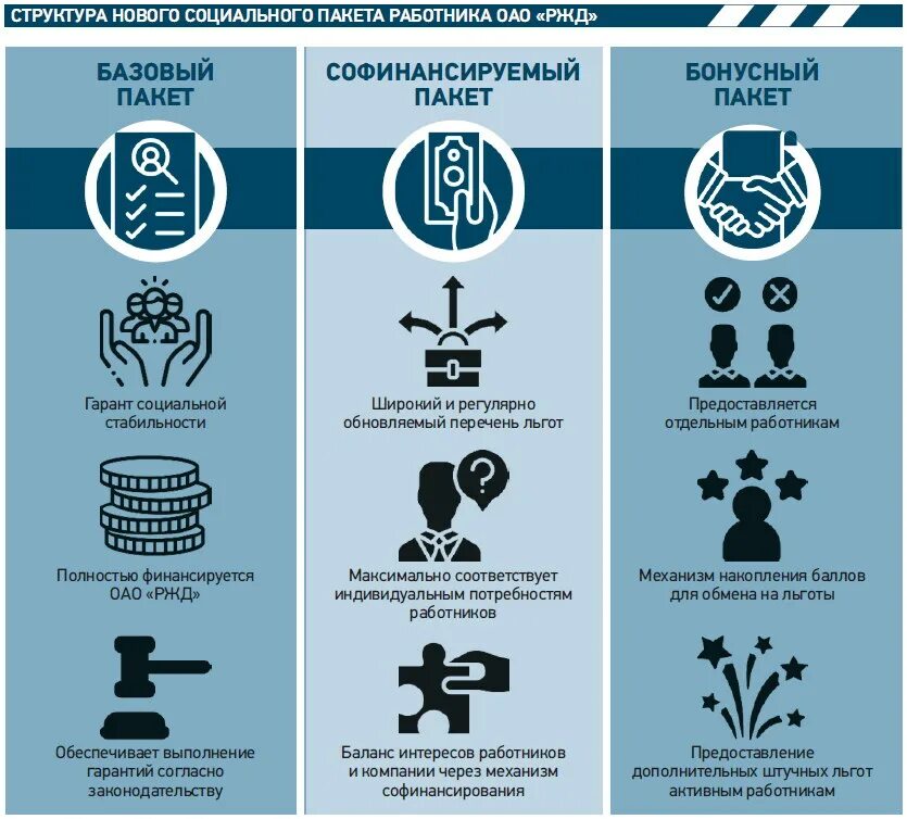 Коллективные социальные льготы. Социальный пакет для сотрудников. Социальный пакет на предприятии. Пакет социальных гарантий это. Социальный пакет и льготы.