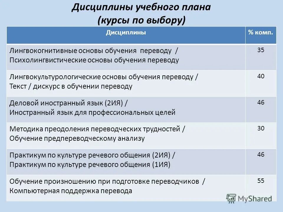 выбор дисциплин