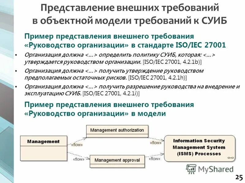 внешнее требование системы