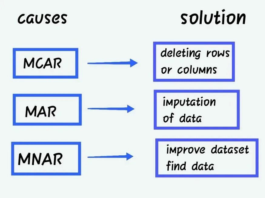 Missing value. Mcar. mcar на русском. types of missing values.