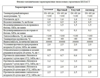 Прочность сцепления