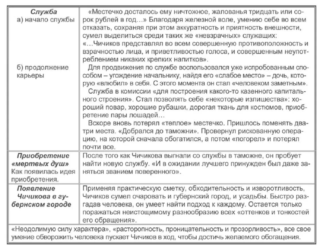 Гоголь мёртвые души лирические отступления таблица. Лирические отступления мертвые души таблица. Н В Гоголь мертвые души лирические отступления. Лирические отступления в поэме Гоголя мертвые души. Гоголь вводит в повествование притчу о кифе