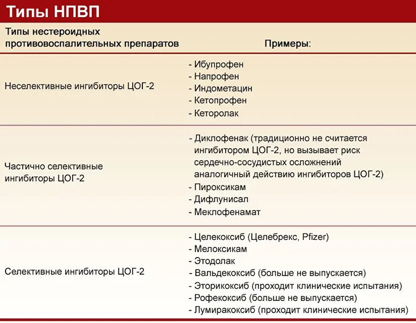 Наиболее эффективным методом лечения