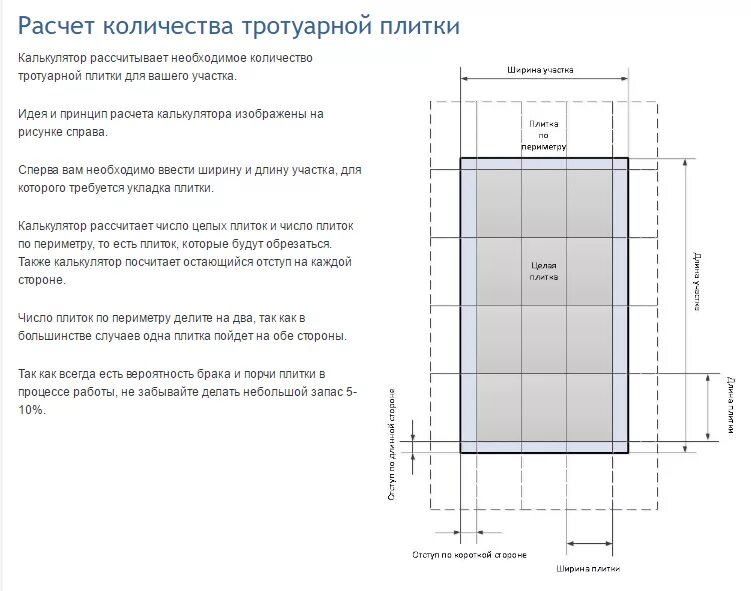 1 квадратный метр плитки положить. Укладка брусчатки калькуляция на 1м2. Калькуляция на укладывание тротуарной плитки на пол. Как посчитать квадратуру плитки. Как рассчитать количество плитки на квадратный метр.