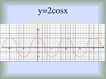 График y 2cosx 3