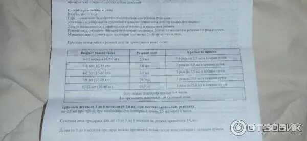 Ибупрофен детский сколько давать ребенку. Ибупрофен сироп для детей дозировка.