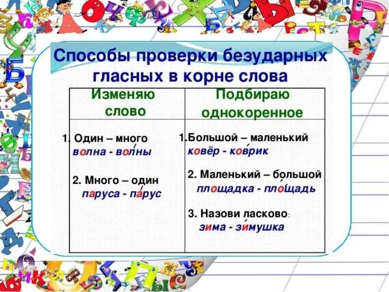 Орфограммы. Орфограмма в слове. Слова с изучаемой орфограммой. Орфограммы по русскому языку таблица.