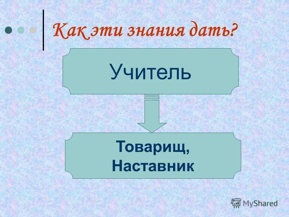 книга лучший друг человека. с днем милиции шварценеггер. товарищ учитель. книги об учителях. нормы произношения.