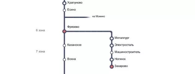 Расписание электричек ярославского москва фрязино на сегодня. Схема электричек Монино Ярославский вокзал. Ярославский вокзал Монино остановки на электричке. Станция Фрязево Горьковского направления. Схема электричек Мытищи Монино.