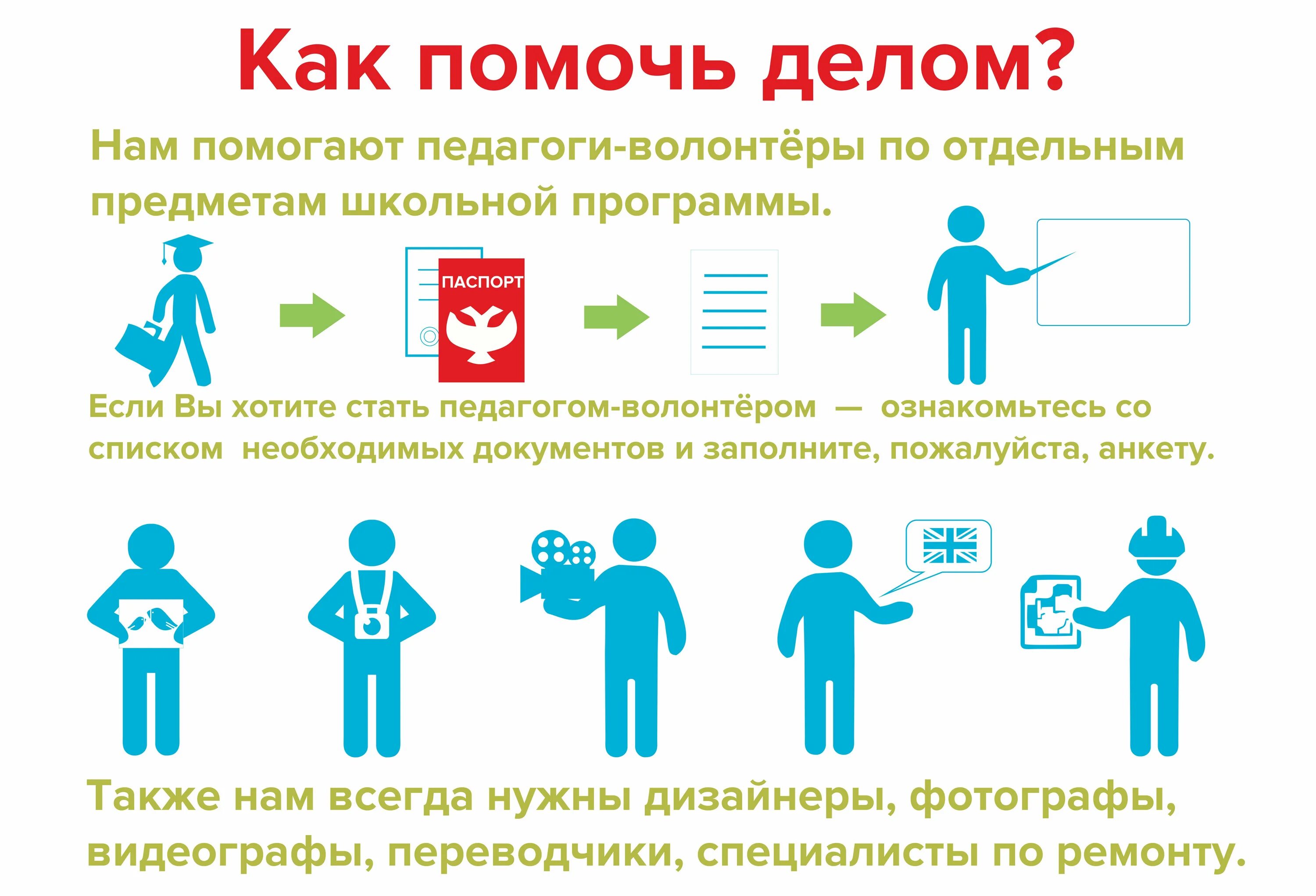 Почему вы стали волонтером. Как стать волонтером. Как стать эковолотером. Как стать волонтером презентация. Инфографика волонтерство.