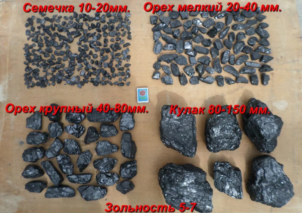 Каменный уголь сорт. Фракции угля. антрацит уголь мелкий. уголь каменный сортовой. марка угля антрацит.