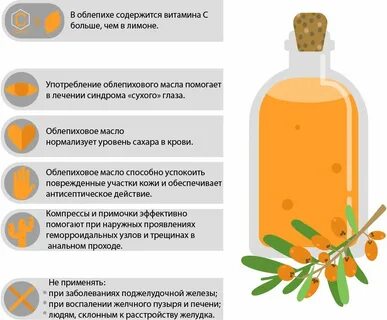 Облепиха польза и противопоказания для организма человека