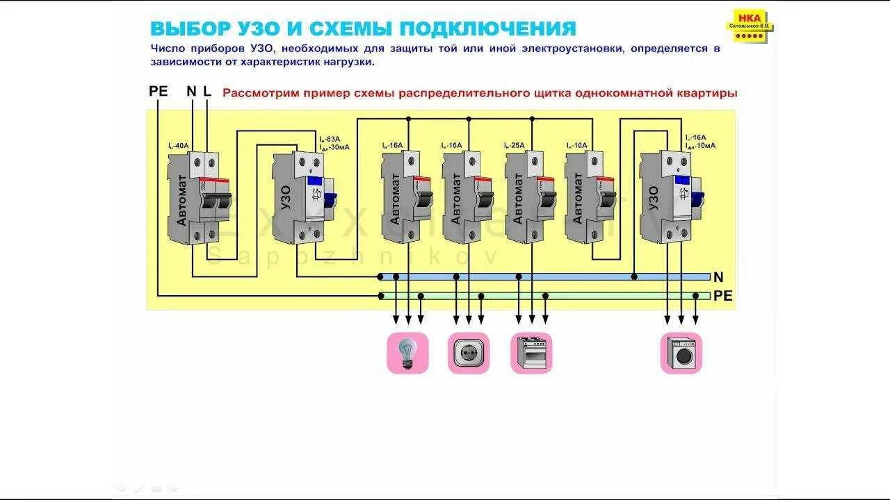 Какие автоматы на плиту