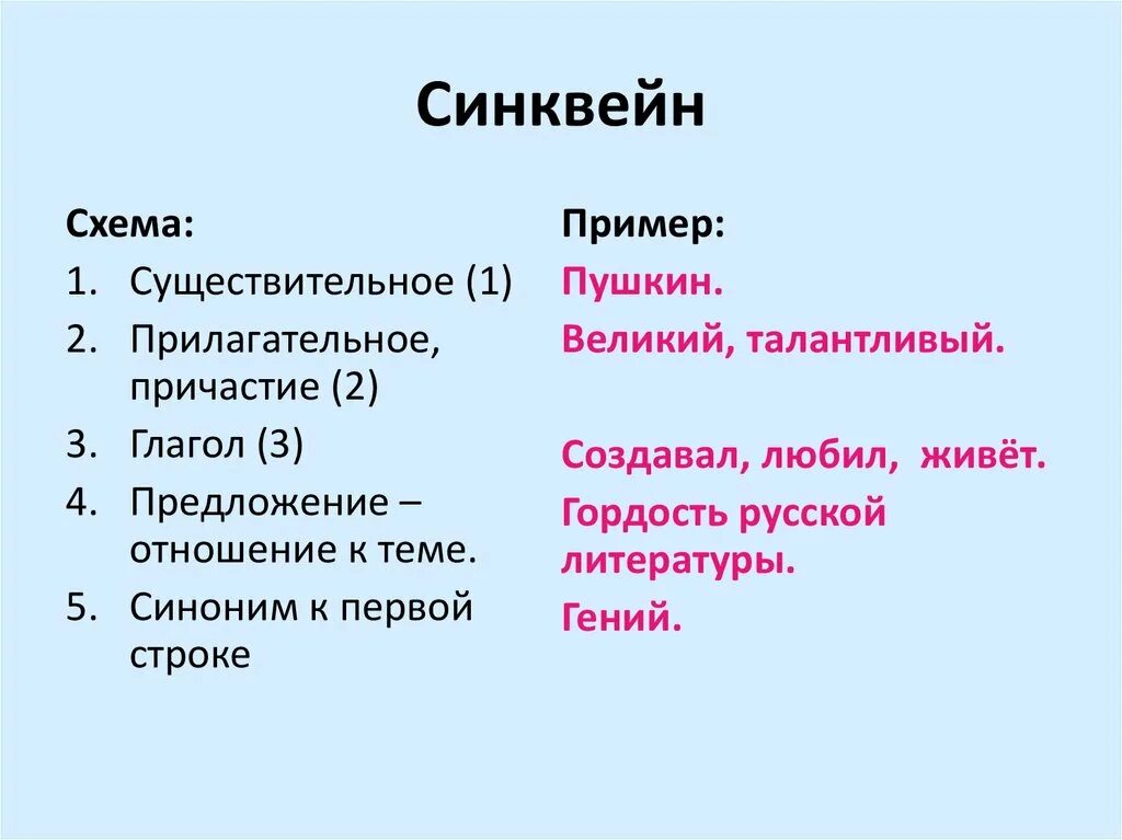 Синквейн. Синквейн как составить примеры. Составить синквейн примеры. Схема синквейна. Слова синквейн примеры