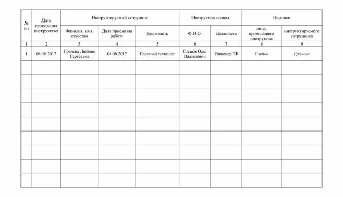 Образец журнала по го. Журнал учета вводного инструктажа по гражданской обороне образец. Журнал учета вводных инструктажей по го образец заполнения. Пример заполнения журнала инструктажа по гражданской обороне. Образец заполнения журнала инструктажа по го и ЧС.