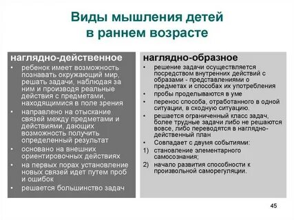 Вид мышления в раннем возрасте