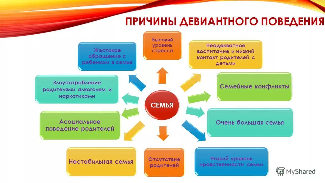 К отклоняющемуся поведению а н. Н. Диагностика определения склонности к отклоняющемуся поведению. Методика склонности к отклоняющему поведению а. К отклоняющемуся поведению а н.