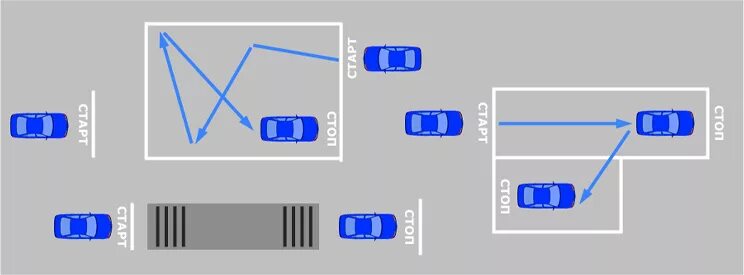 Где в городе можно останавливаться на экзамене. Размер парковочного места на экзамене ГИБДД. Парковки на экзамене в ГАИ. Место остановки на экзамене ГИБДД. Схема сдачи экзамена в ГИБДД.