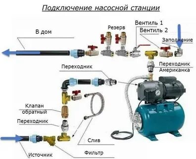 Устройство насосных установок надлежит