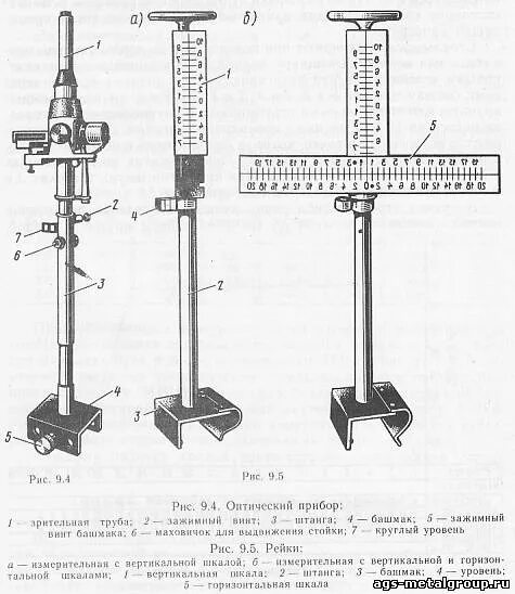 Нт 6275 нивелир. В каких целях используется оптический прибор прп. В каких целях используется оптический прибор прп. Увеличительные приборы, используемые при изучении растений. Теодолит 4т30п комплектация.
