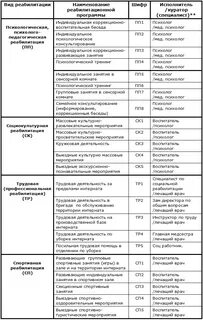 Индивидуальная программа мероприятий
