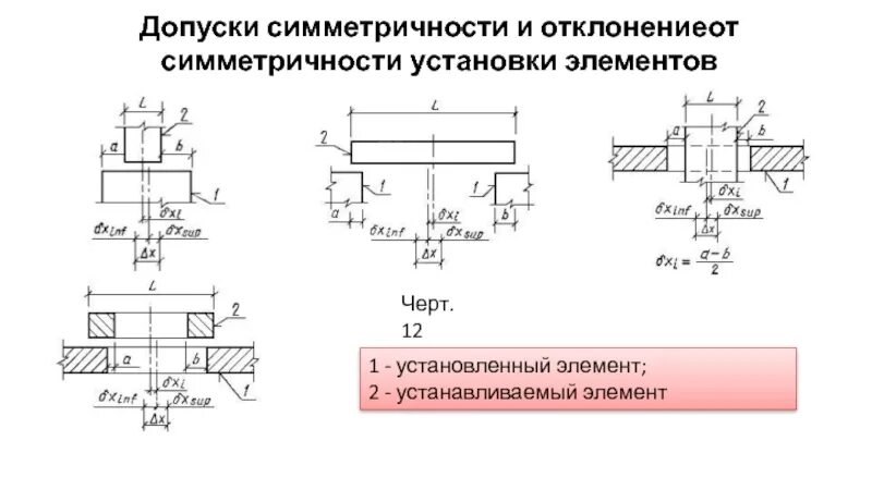 Установившийся элемент это