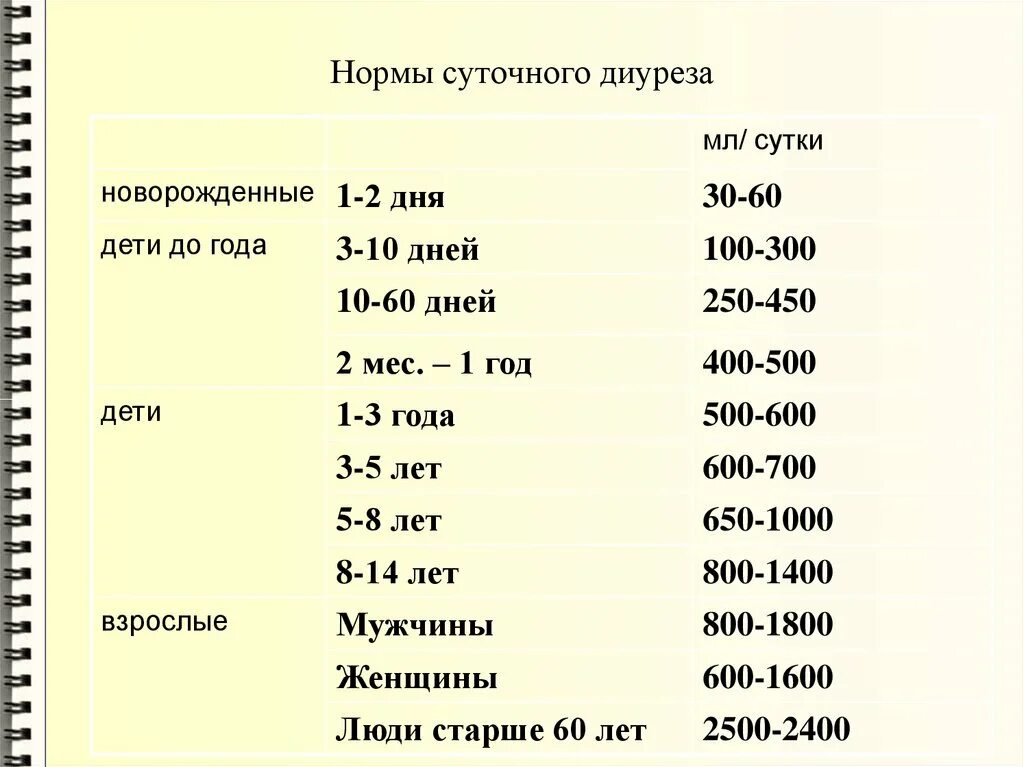 Сколько литров мочи должно